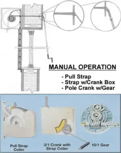 An illustration of a manual operation mechanism with labeled components: a pull strap, strap with crank box, and pole crank with gear. Includes detailed diagrams of the pull strap coiler and gear configuration.